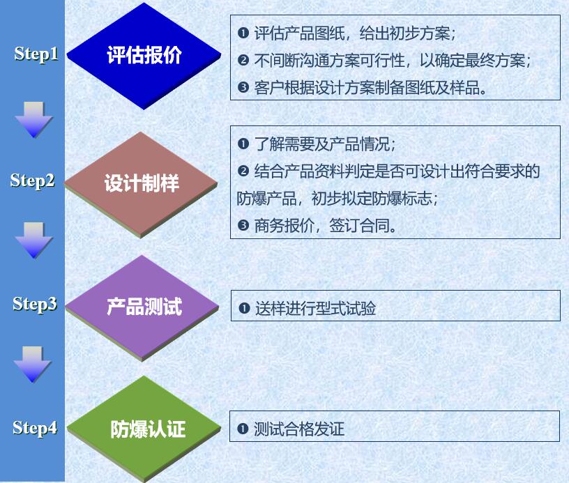 香蕉视频三级片設計服務流程圖.jpg